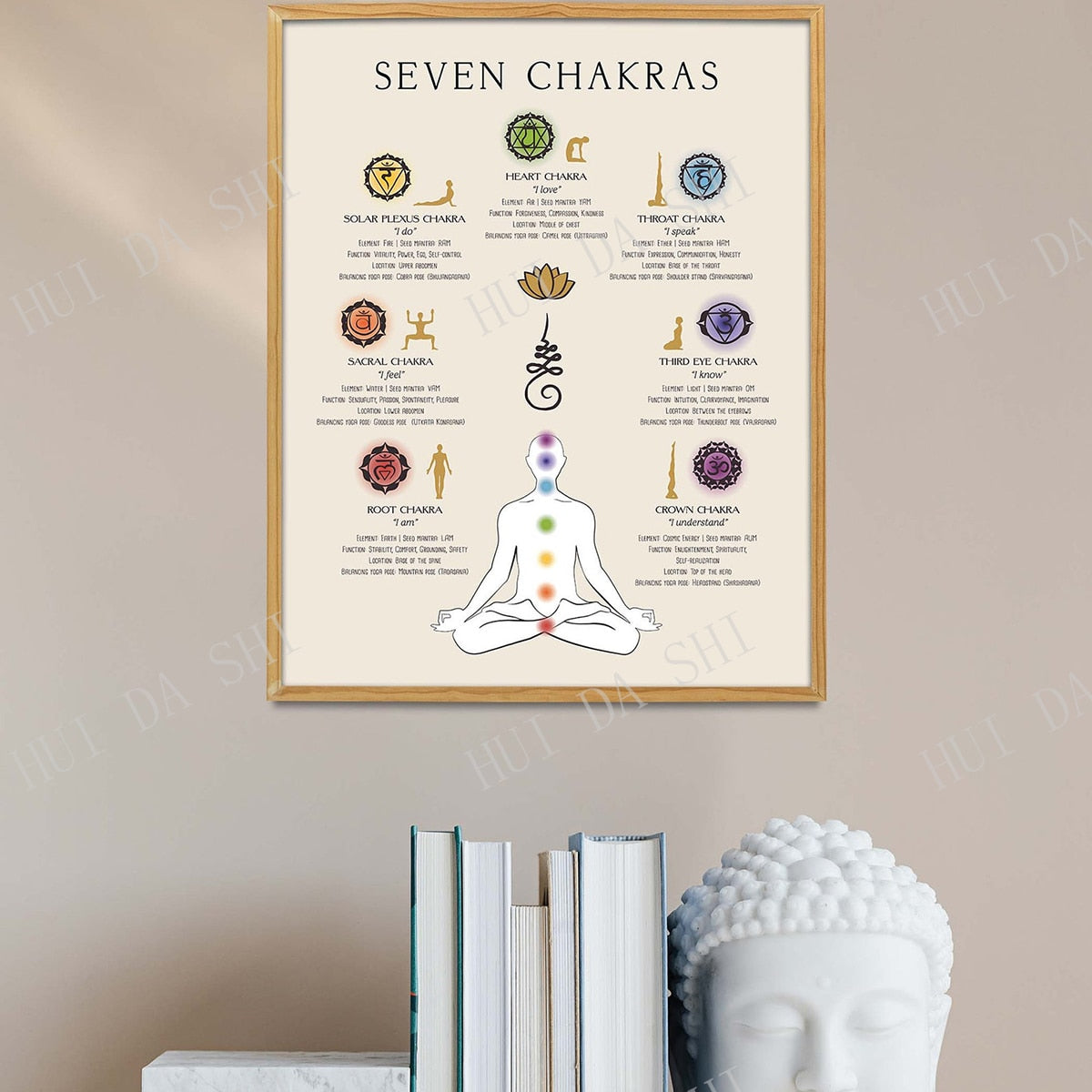 Seven Charkas Print, Spiritual Art, Yoga Poster, Guide to Chakra, Meditation Wall Art, Self Care Print, Balance - my-magic-mirror