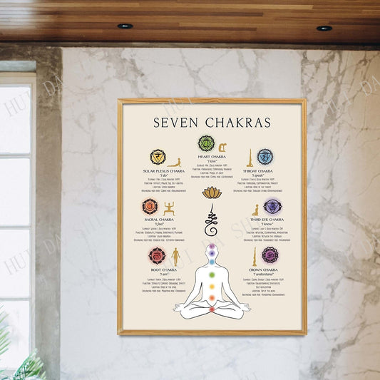 Seven Charkas Print, Spiritual Art, Yoga Poster, Guide to Chakra, Meditation Wall Art, Self Care Print, Balance - my-magic-mirror